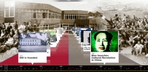 ids-timeline