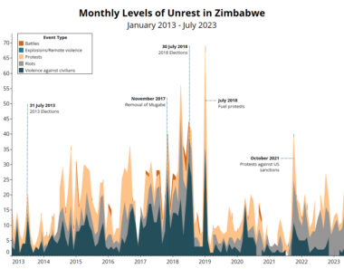 Political Succession and Intra-Party Divisions: Examining the Potential for Violence in Zimbabwe’s 2023 Elections
